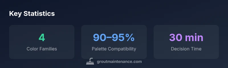 Infographic showing grout color options by tile style