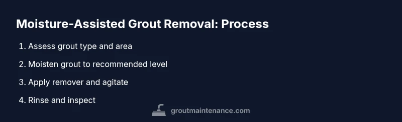 Process diagram for moisture-assisted grout removal