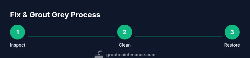 Process infographic showing inspect-clean-restore steps for grey grout color restoration