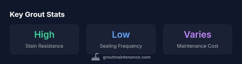 Grout reviews infographic showing cementitious vs epoxy, sealing needs, and maintenance.