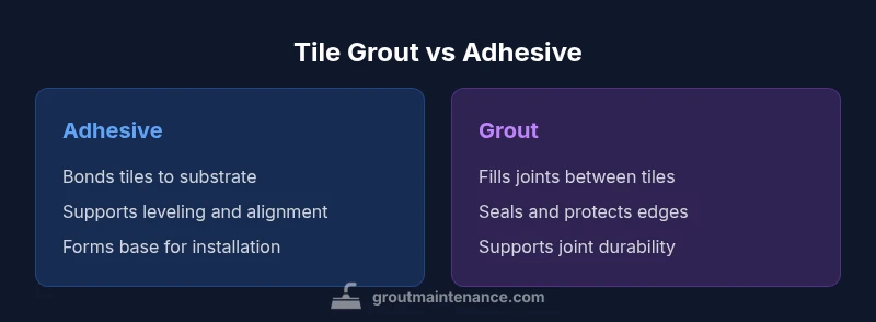 Diagram comparing tile grout and adhesive