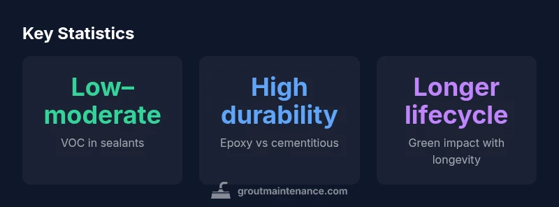 Environmental impact of grout materials infographic