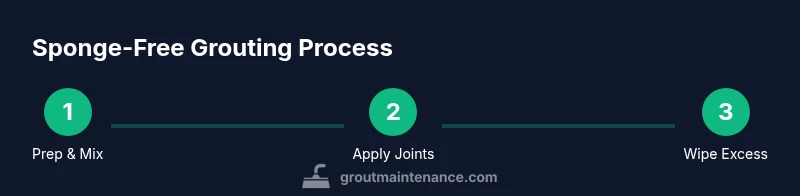 Infographic showing 3-step sponge-free grout process