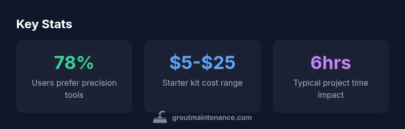 Infographic showing grout bag usage stats and cost range