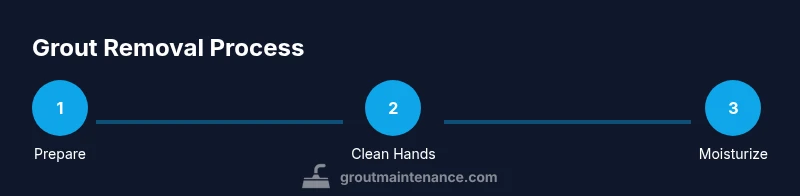 Process infographic showing three-step grout removal from hands