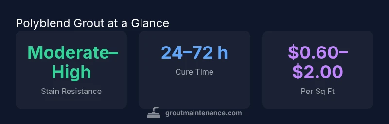 Infographic showing polyblend grout statistics