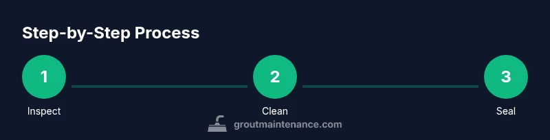 Infographic showing 3-step process to protect grout from mold