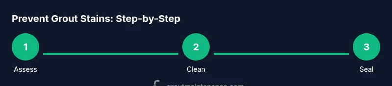 Process diagram for preventing grout stains