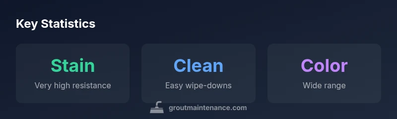 Infographic showing epoxy grout performance: stain resistance, cleanability, color range