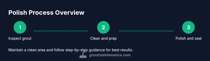 Infographic showing steps to polish grout