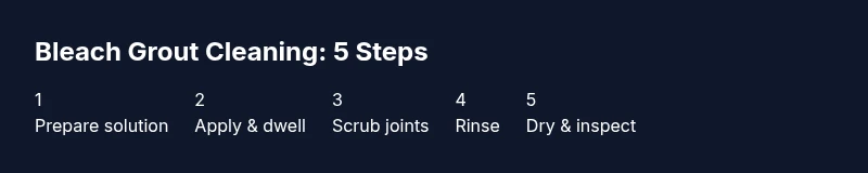 Process infographic showing steps to clean grout with bleach