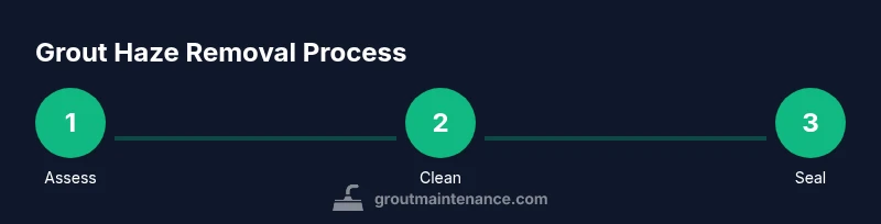 Infographic showing a three-step grout haze removal process