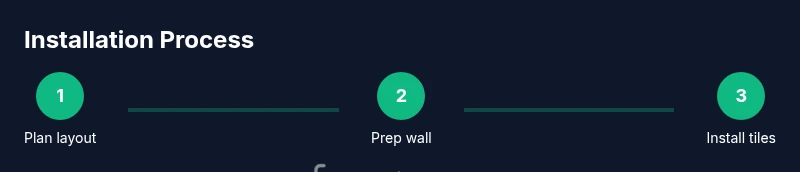 Three-step process for installing grout-free peel-and-stick glass tiles