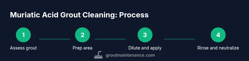 Process diagram for muriatic acid grout cleaning