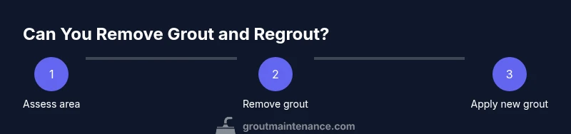 Infographic showing step-by-step process for removing and regrouting grout