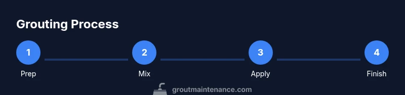 Process diagram of grout application steps