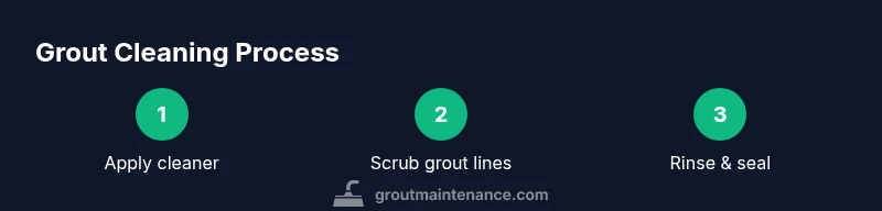 Infographic showing a 3-step grout cleaning process