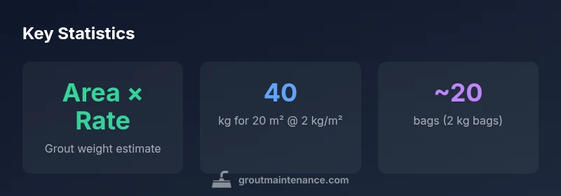 Infographic showing grout quantity factors and example calculation