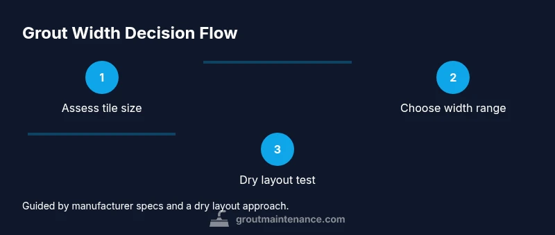Process for choosing grout line widths