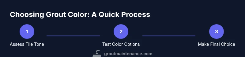 Process diagram for selecting grout color