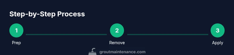 Process diagram showing prep, removal, and application steps for tub grout replacement