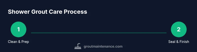 Process infographic showing cleaning, sealing, and repair steps for shower grout