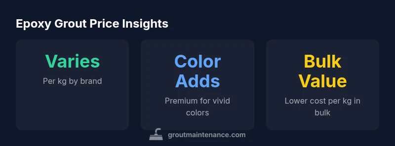 Infographic showing price variances by epoxy grout type