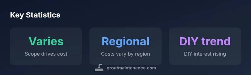 Key statistics on grout costs