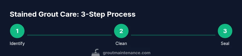 Infographic showing a three-step process to fix stained grout