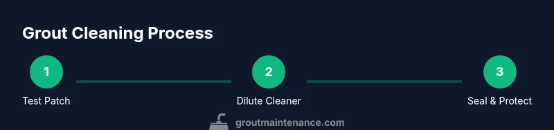 Infographic showing a three-step grout cleaning process for marble floors