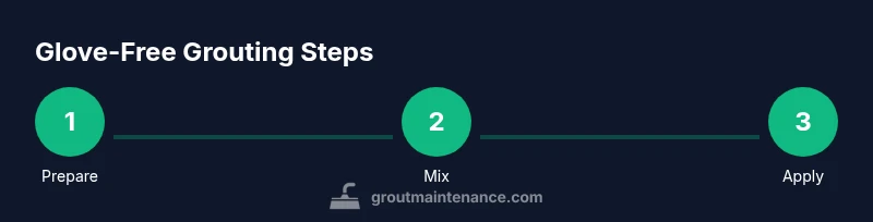 Infographic showing glove-free grouting steps