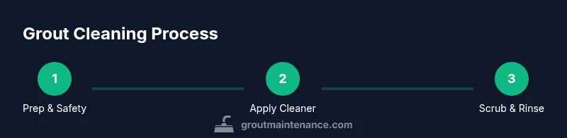 Process diagram showing steps to clean grout