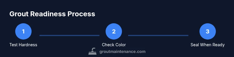 Diagram showing grout readiness steps