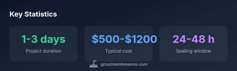 Stats about shower regrouting timelines and costs