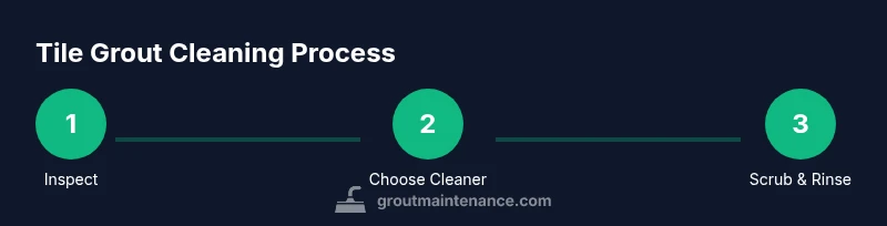 Process infographic for tile grout cleaning steps