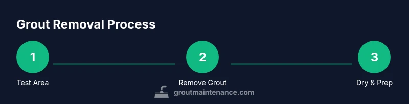 Process diagram showing grout removal steps