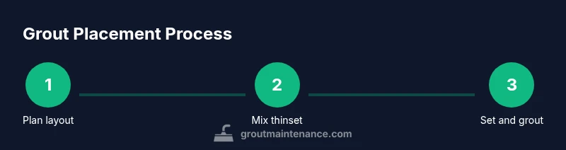 Tailwind infographic showing grout placement steps