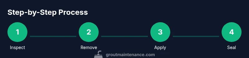 Process diagram showing steps to renew shower grout