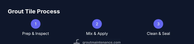 Infographic showing a three-step grout tile process