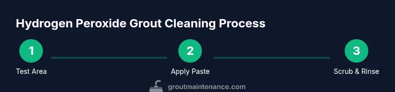 Process diagram showing peroxide grout cleaning steps
