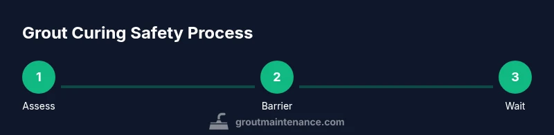 Infographic showing a three-step process for protecting grout during curing