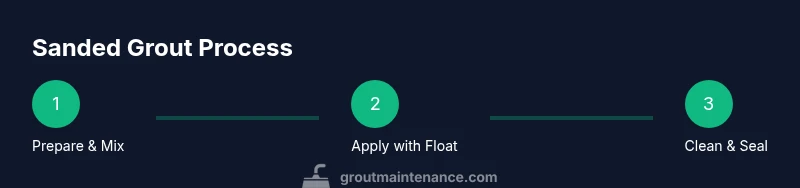 Process diagram for sanded grout mixing and application