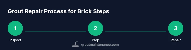 Process diagram for repairing grout on brick steps