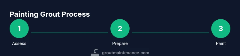 Process diagram for painting grout lines
