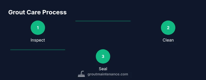 Process steps for treating grout