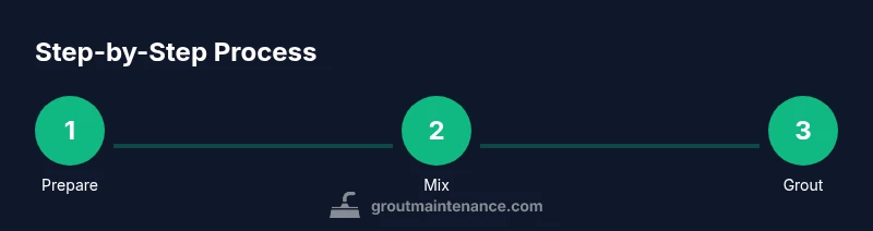 Step-by-step process for grouting paver joints