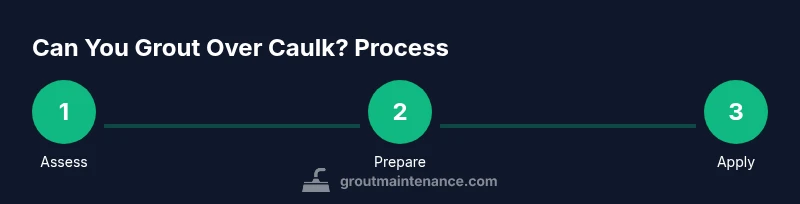 Process chart showing assess, prepare, and apply steps for grout over caulk