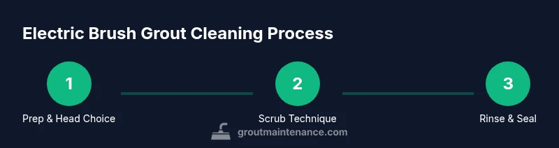 Process steps for cleaning grout with an electric brush