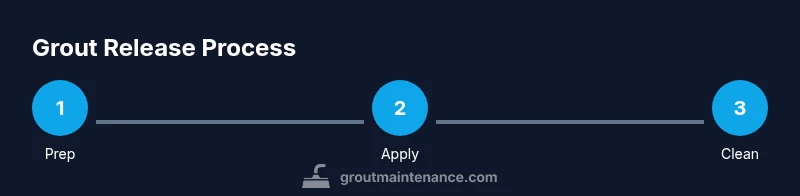 Process diagram showing grout release steps