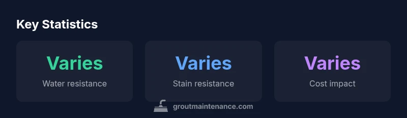 Stats infographic comparing grout additive impact on water resistance, stain resistance, and cost